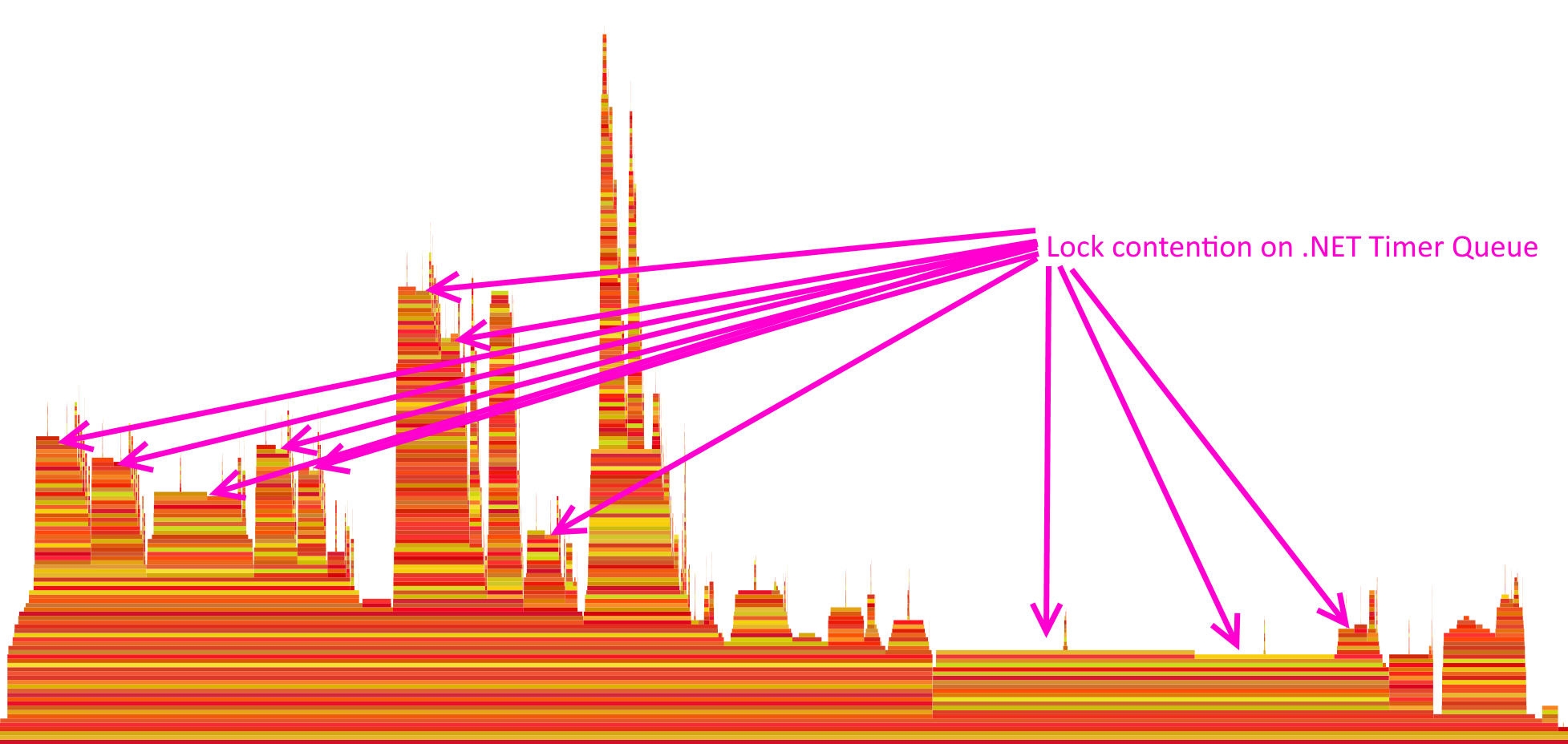 Flame Graph